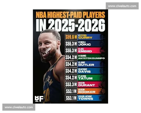 2025-2026 赛季 NBA 高薪低能 TOP5:谁在挥霍球队薪资? 2025-2026 赛季 NBA 高薪低能 TOP5:谁在挥霍球队薪资?
